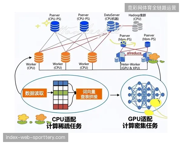 偏远地区赛事直播如何接入边缘计算网关来消解高并发下的数据拥堵压力